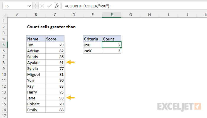 Excel Count Cells With Value Greater Than